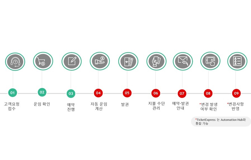 뉴스 사진